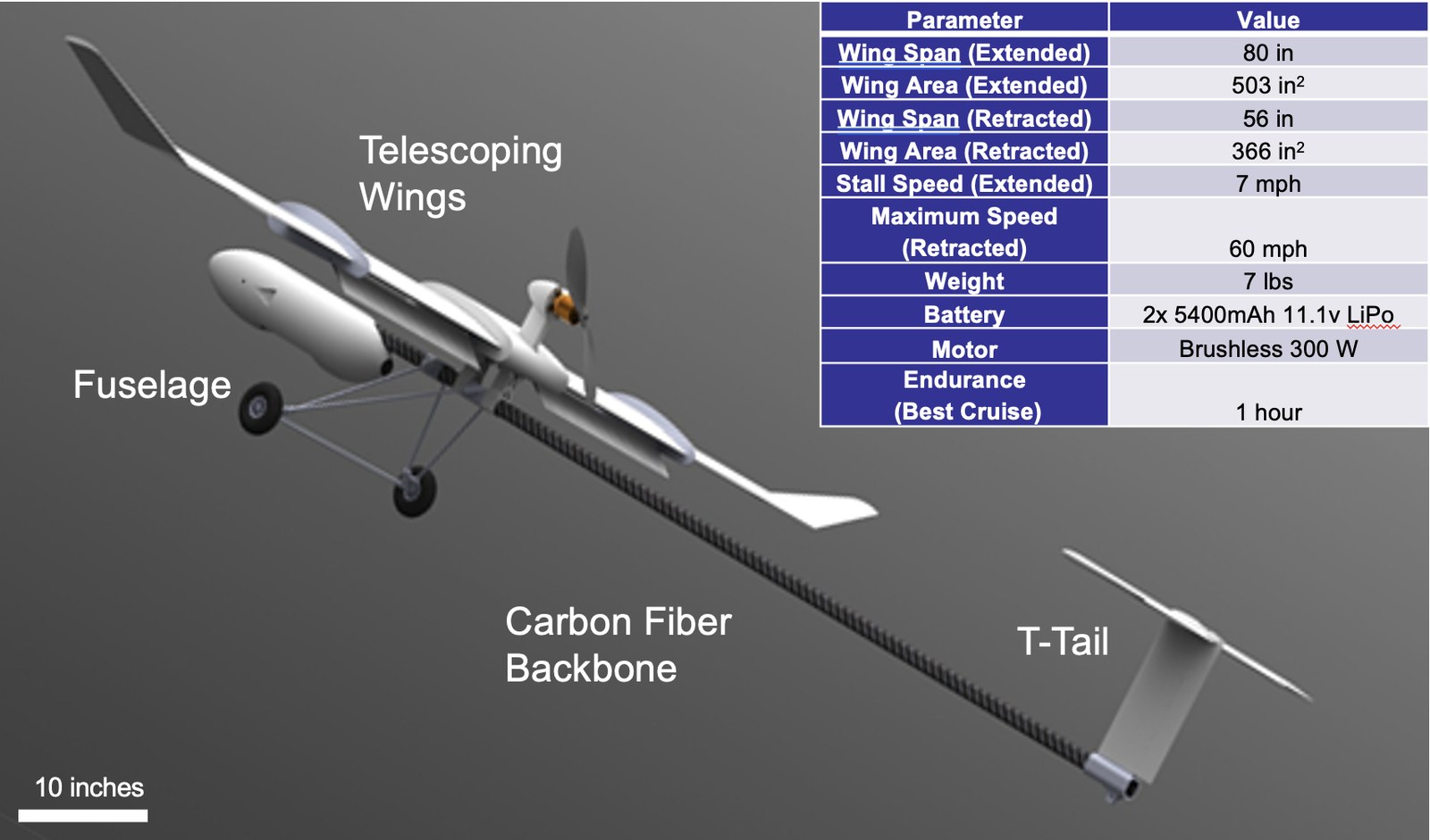 Labeled diagram of the VAST telescoping UAV: wings, fuselage, carbon-fiber backbone, T-tail